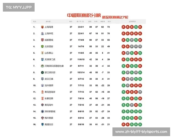 泰达中超联赛积分榜情况与球队表现分析 泰达中超联赛积分榜情况与球队表现分析