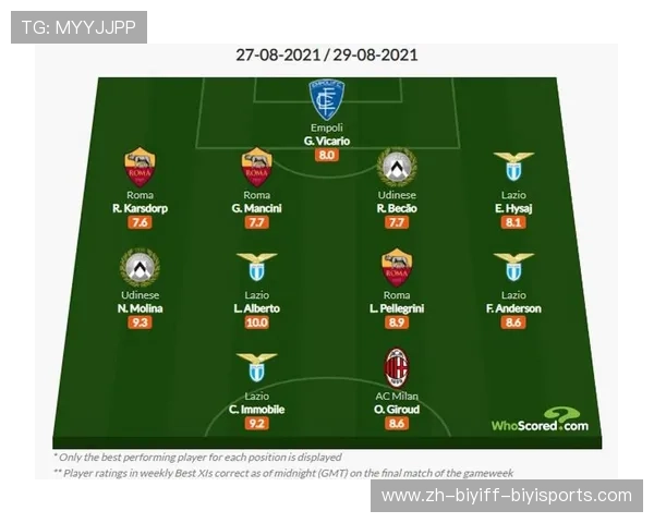 实况足球17中意甲球队大全及阵容分析