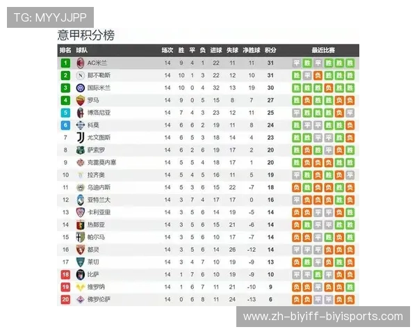 西甲联赛历年冠军回顾与最佳球队排名