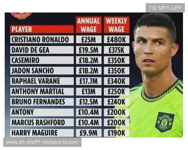 英超球队薪资排行榜及队内薪酬差异分析 英超球队薪资排行榜及队内薪酬差异分析