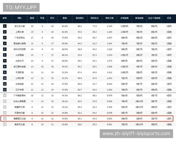 场均31分当选CBA第9周周最佳福建外援皮特森率队连克强敌 场均31分当选CBA第9周周最佳福建外援皮特森率队连克强敌